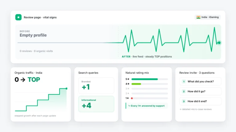 Case study in the iGaming niche (India): How to "revive" Trustpilot and start receiving organic traffic for branded and info-queries