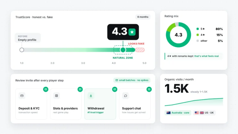 Australian Casino: Path from an empty profile to TrustScore 4.3 and 1500 visits per month from brand search