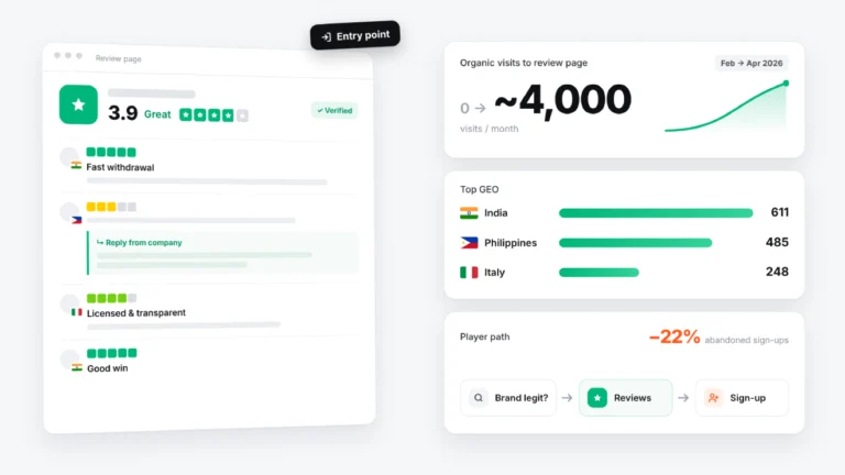 iGaming Case Study: Trustpilot as an SEO asset. How the review page became an entry point and brought 4000 targeted visits per month