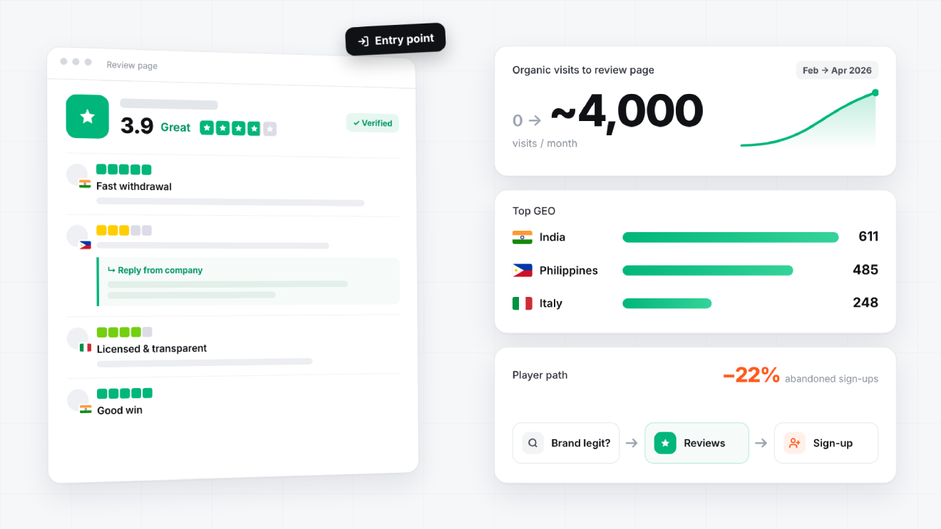 Trustpilot как SEO-актив
