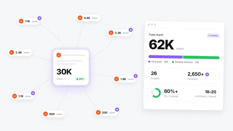 Reddit Case Study: Scalable Trust. How a systematic Reddit campaign brought 50,000+ reach for a Twitch service bypassing moderation