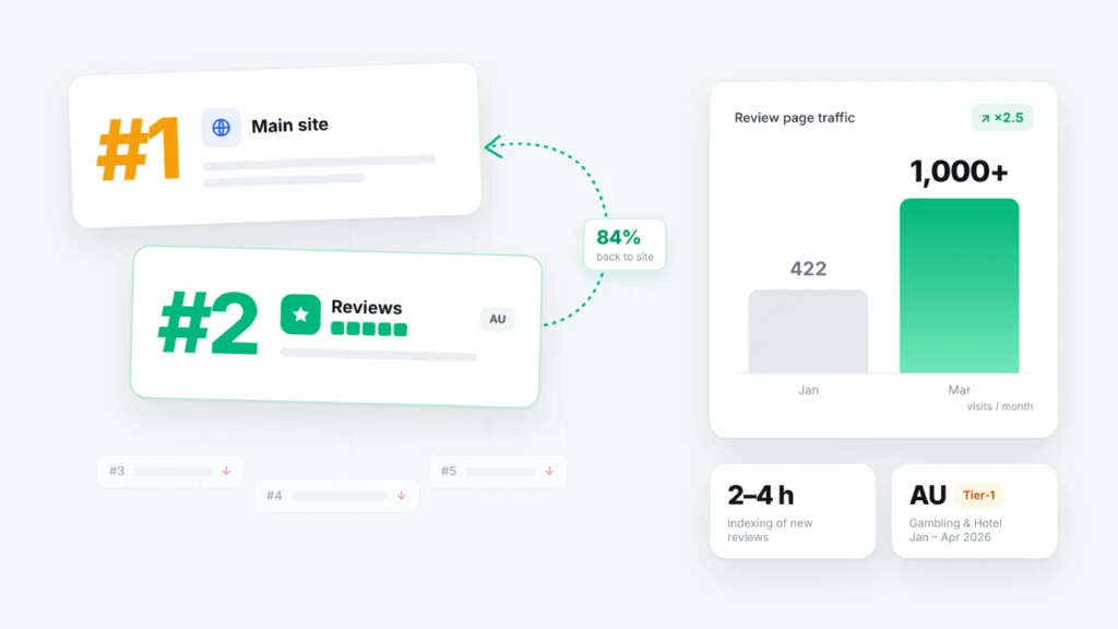 SERM Case Study: The "Double Strike" effect in Google AU. How to take TOP-1 and TOP-2 in the Gambling & Hotel niche using Trustpilot
