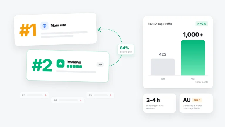 SERM Case Study: The "Double Strike" effect in Google AU. How to take TOP-1 and TOP-2 in the Gambling & Hotel niche using Trustpilot