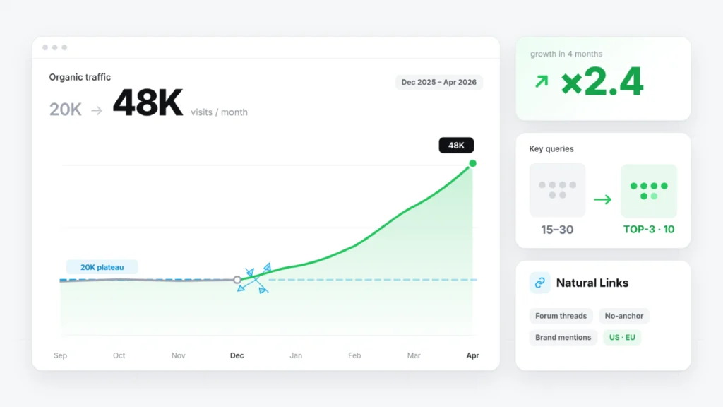 SMM Case Study: How to break through the "glass ceiling" and grow 2.4 times in 4 months through Natural Links
