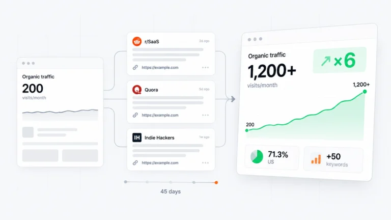 Natural Links case study: Breakthrough of an SMM platform into Tier-1. How to bring landing pages out of stagnation into the US TOP in 1.5 months without the risk of spam filters