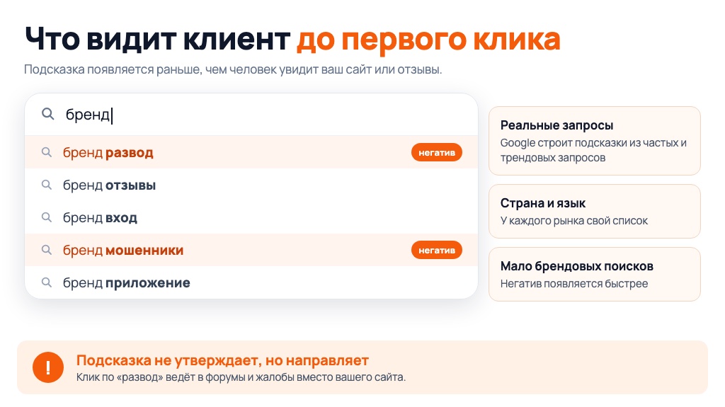 Негативные подсказки Google о бренде: как убрать «развод», «мошенники» и «отзывы» из автозаполнения (1)