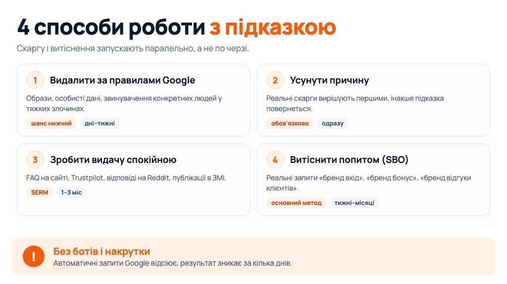 Негативні підказки Google про бренд: як прибрати «шахраї», «обман» і «відгуки» з автозаповнення (3)