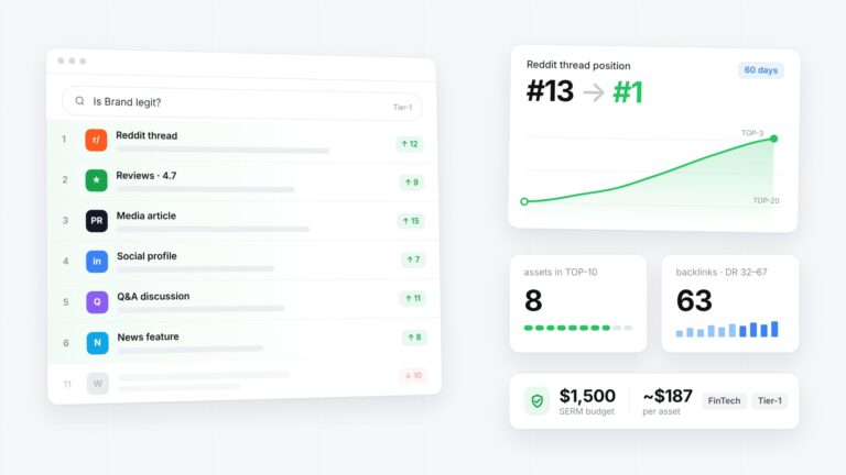 B2B SERM case study: Capturing branded search results. How $1500 protected a FinTech company's deals and secured Reddit threads in the TOPs