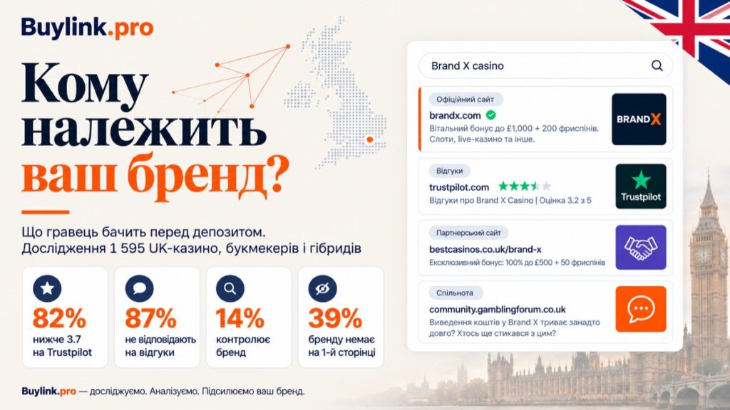 Кому належить ваш бренд: що гравець бачить перед депозитом. Дослідження 1 595 UK-казино, букмекерів і гібридів