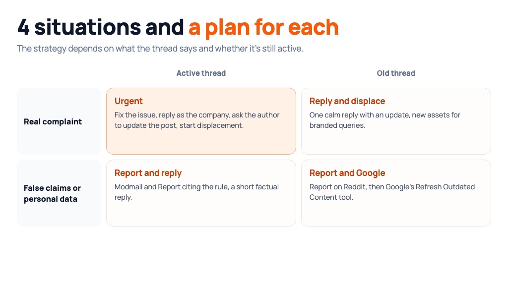 Negative Reddit Thread Ranking for Your Brand on Google: How to Remove It or Push It Down (2)