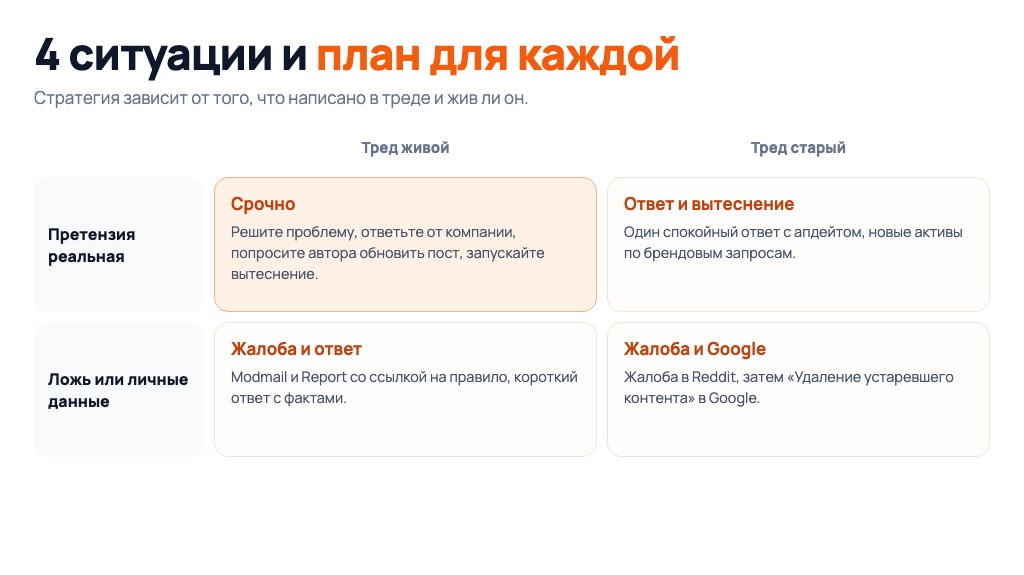 Негативная ветка Reddit в выдаче Google по бренду: как удалить или вытеснить (2)