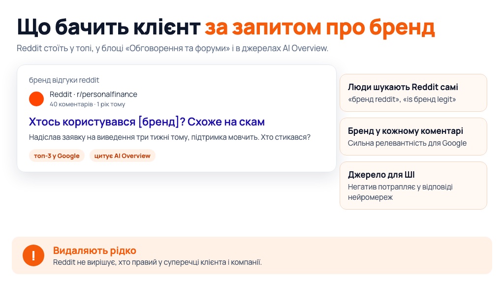 Негативна гілка Reddit у видачі Google за брендом: як видалити або витіснити (1)