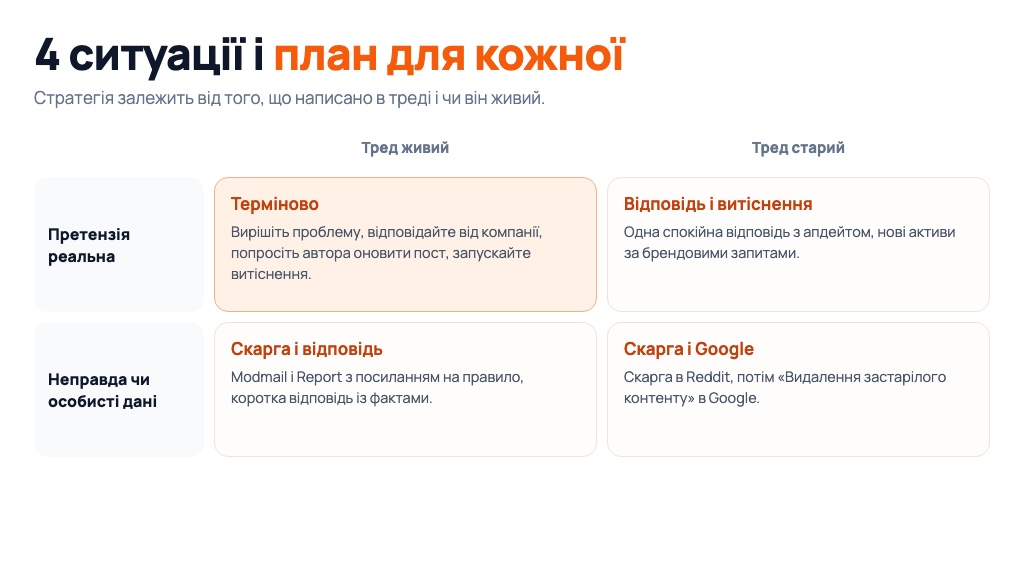 Негативна гілка Reddit у видачі Google за брендом: як видалити або витіснити (2)