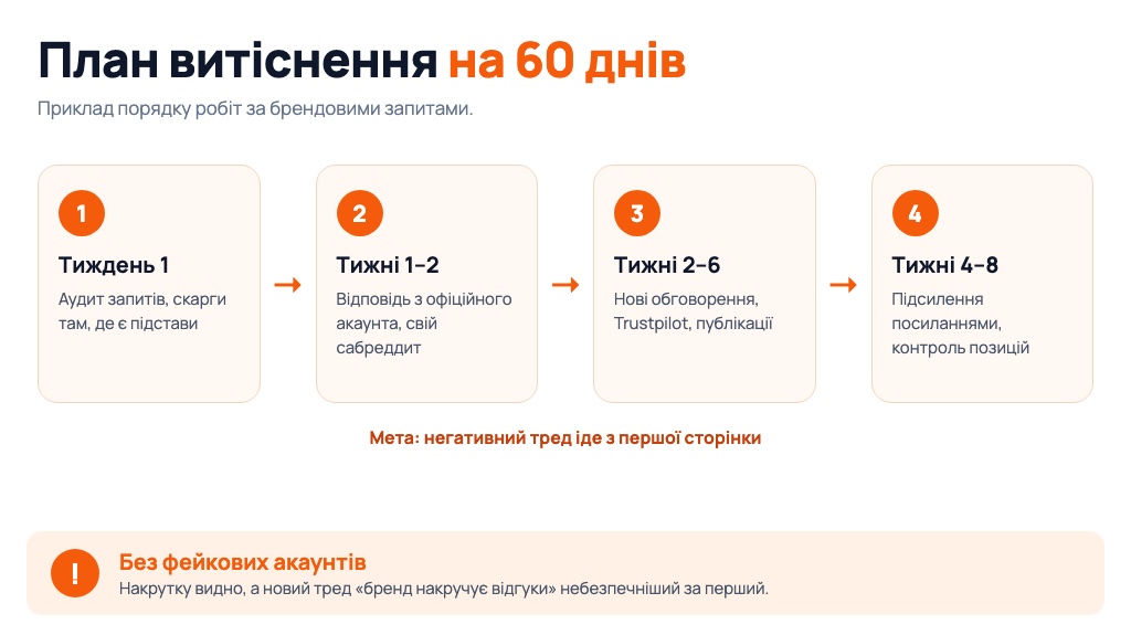 Негативна гілка Reddit у видачі Google за брендом: як видалити або витіснити (3)