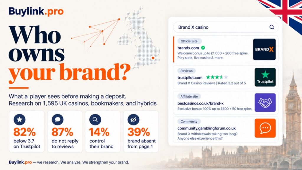 Who owns your brand: what a player sees before depositing. A study of 1,595 UK casinos, bookmakers and hybrids