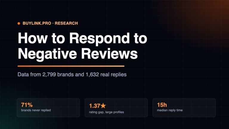 How to Respond to Negative Reviews: A Data Study of 2,799 Brands and 1,632 Real Replies