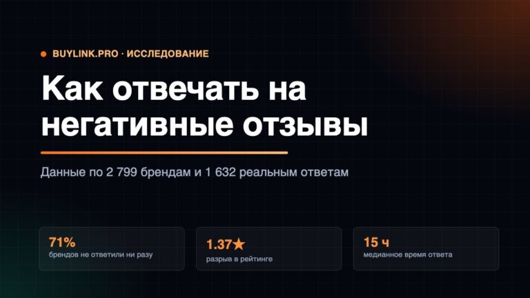 Как отвечать на негативные отзывы: исследование 2 799 брендов и 1 632 реальных ответов