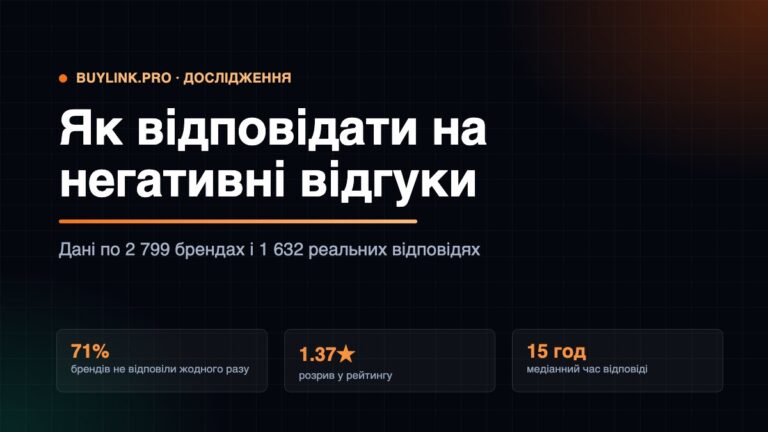 Як відповідати на негативні відгуки: дослідження 2 799 брендів і 1 632 реальних відповідей